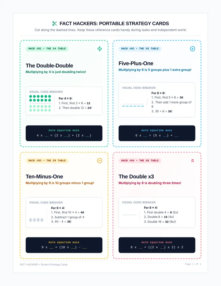 Fact Hackers Strategy Cards