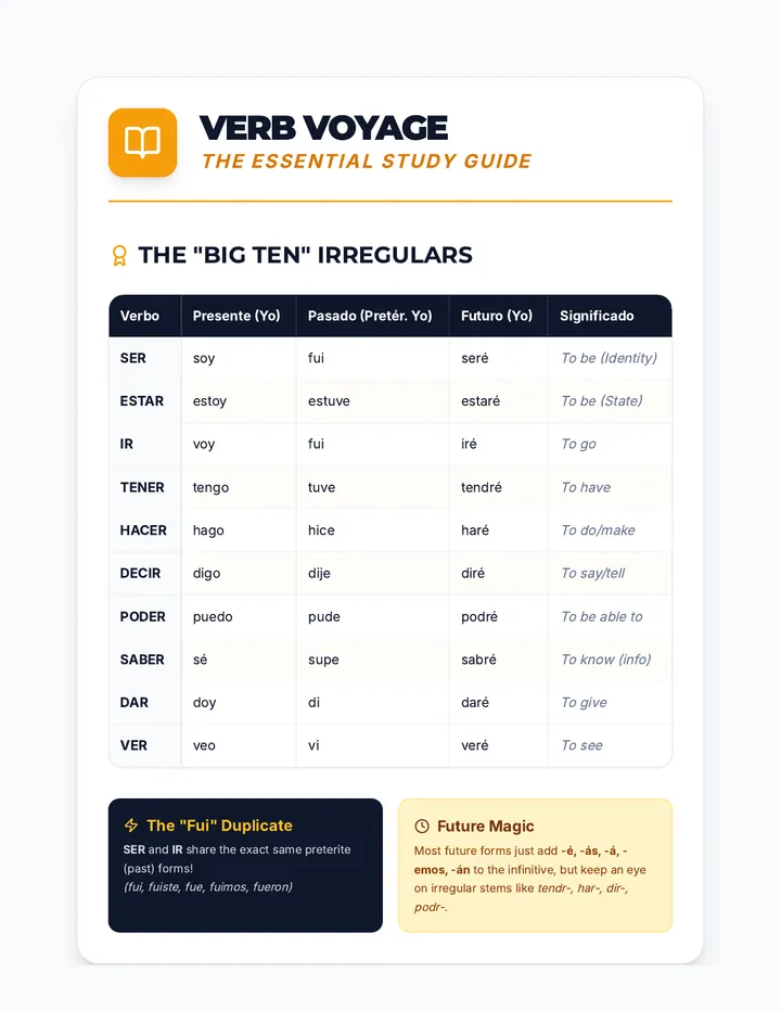 Verb Voyage Study Guide