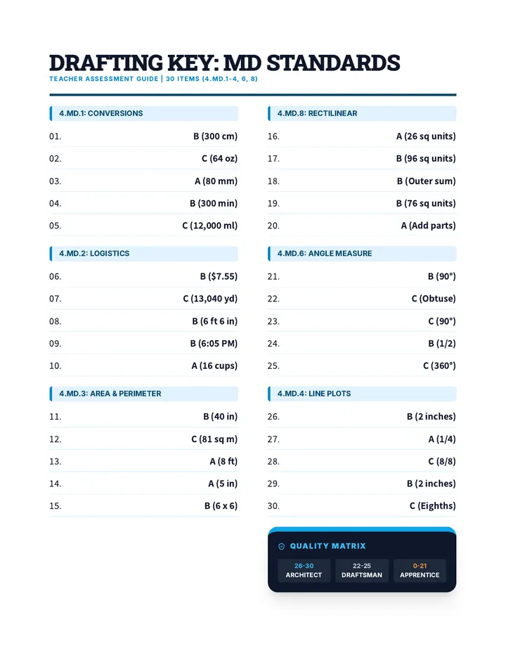 Drafting Board Measurement Answer Key