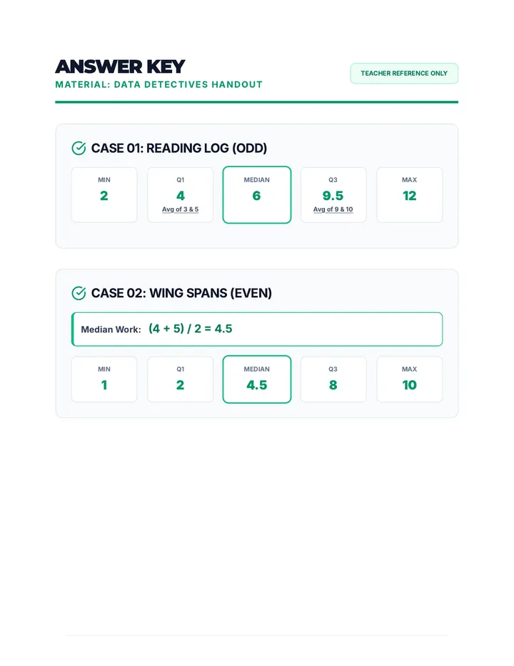 Data Detectives Answer Key