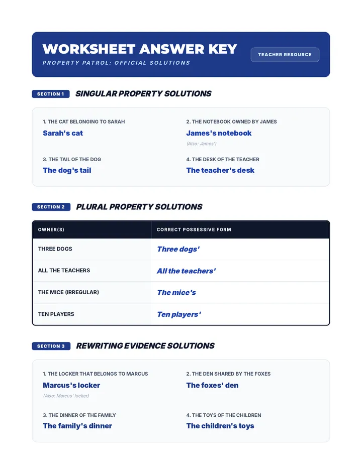 Property Patrol Worksheet Answer Key