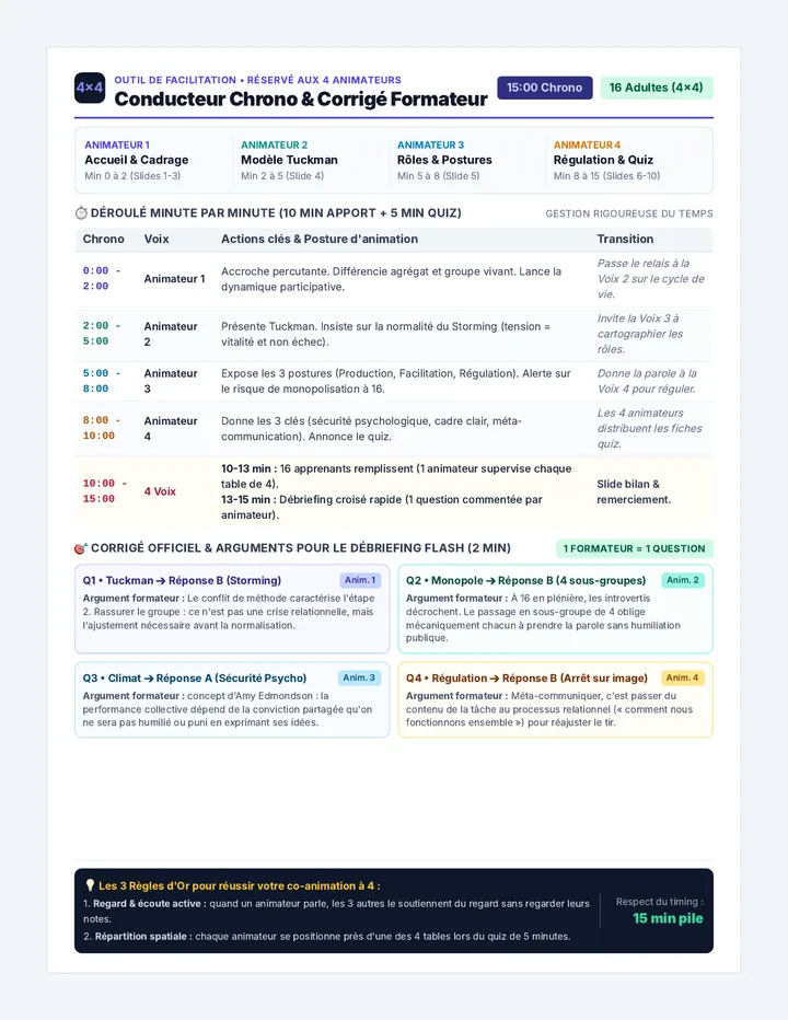 Guide Coanimation Facilitation