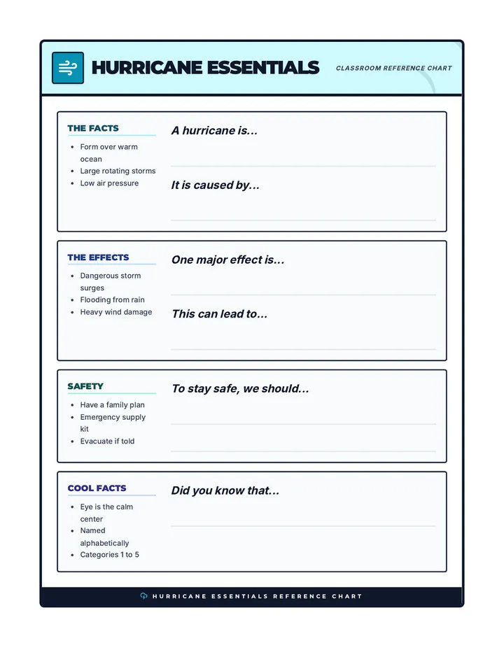Hurricane Anchor Chart