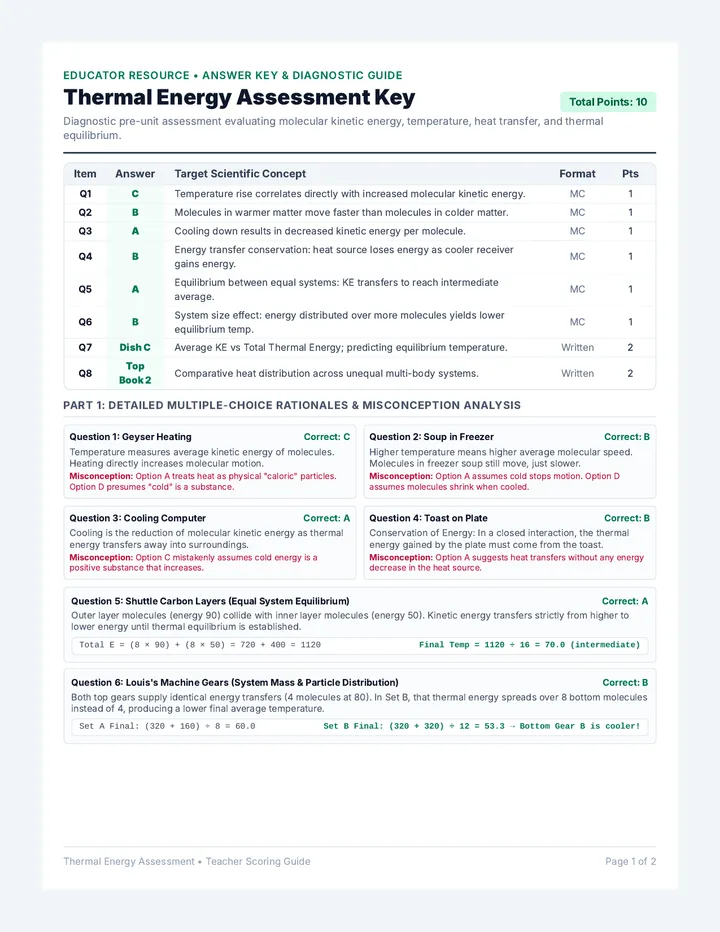 Thermal Energy Assessment Key