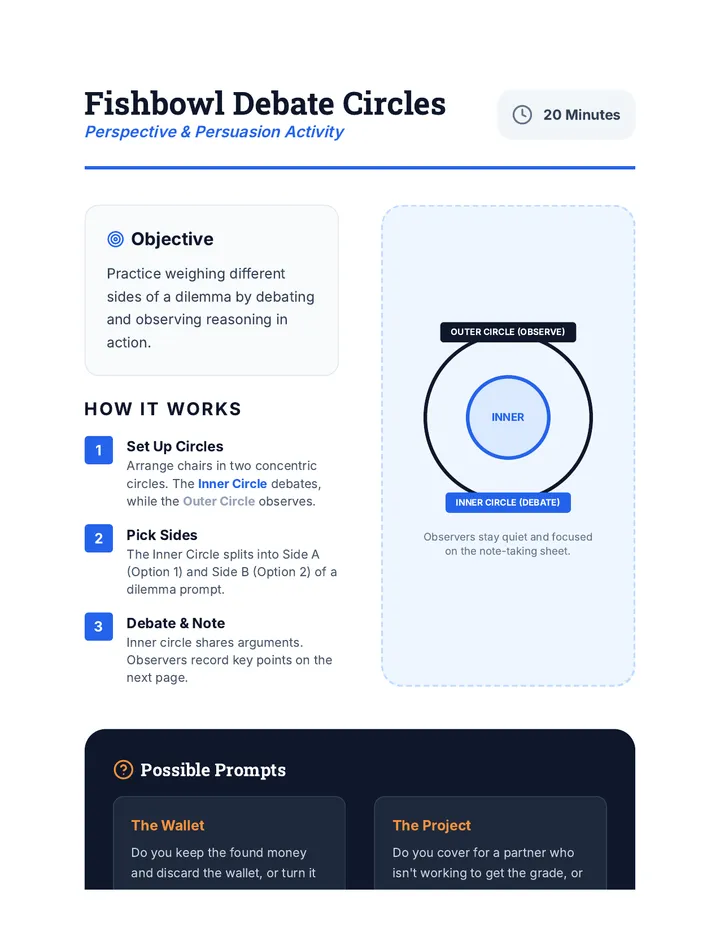 Fishbowl Debate Activity