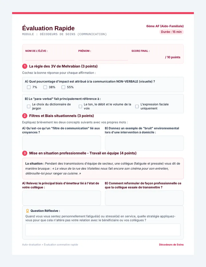 Décodeurs de Soins Évaluation Rapide