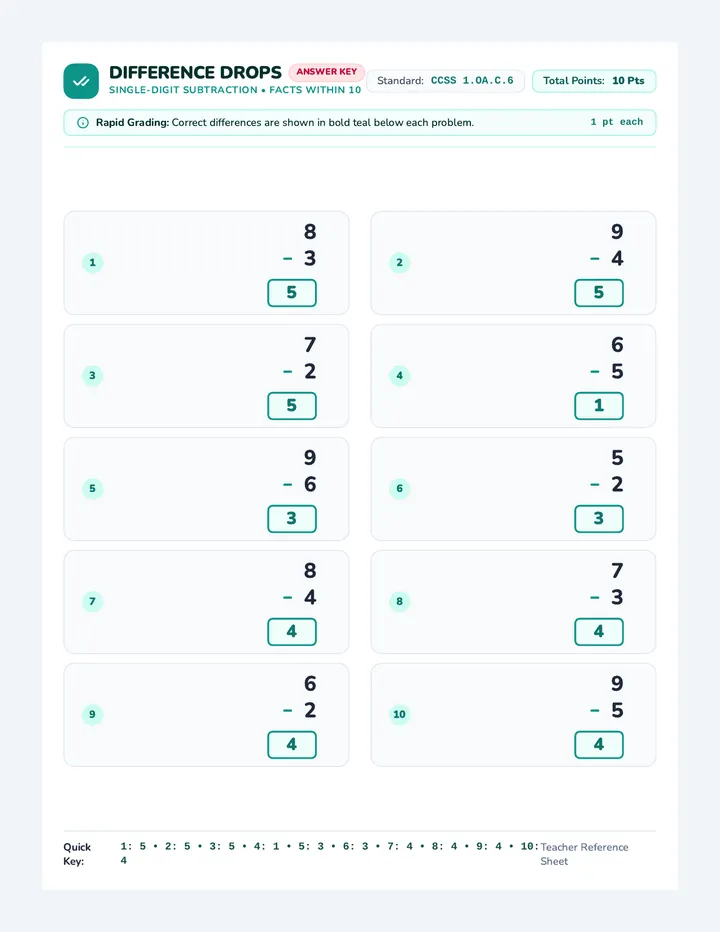 Difference Drops Answer Key
