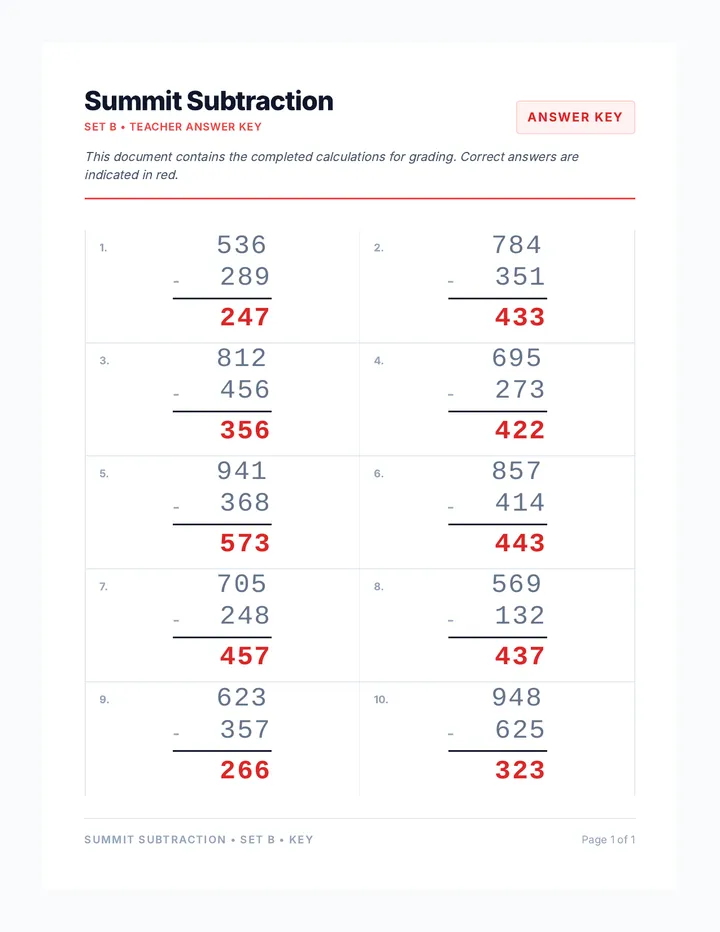 Summit Subtraction Key 2