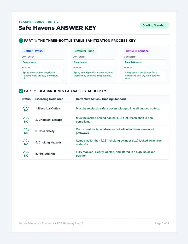 Safe Havens Answer Key