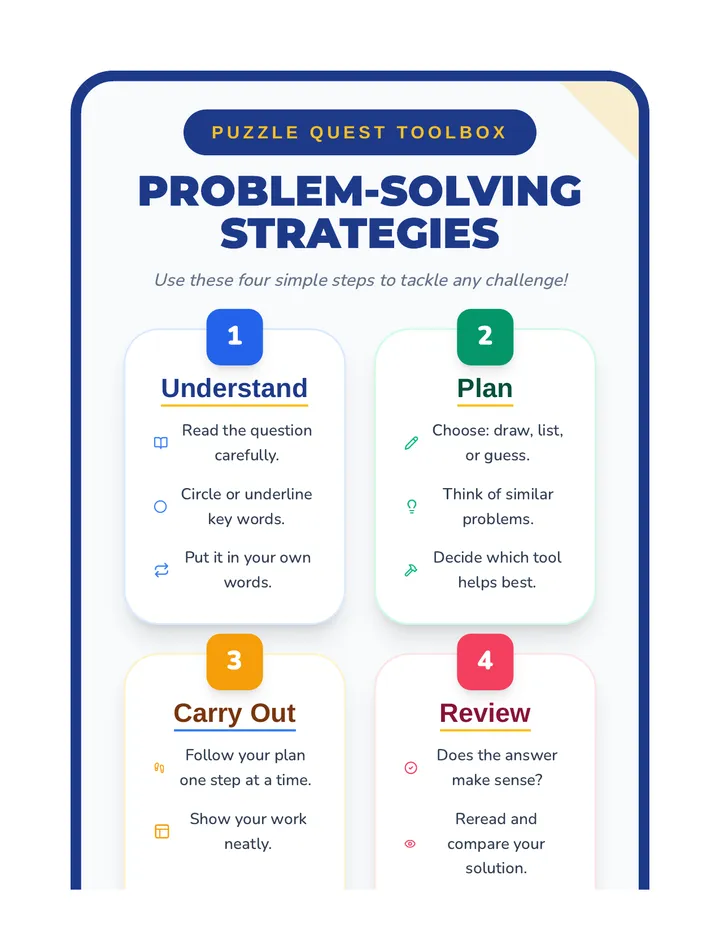 Problem-Solving Strategies Poster