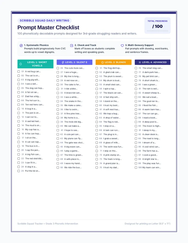 Prompt Master Checklist