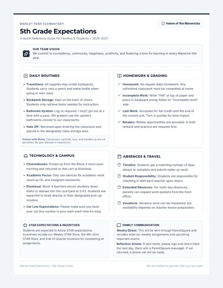 Maverick Quick Guide Document