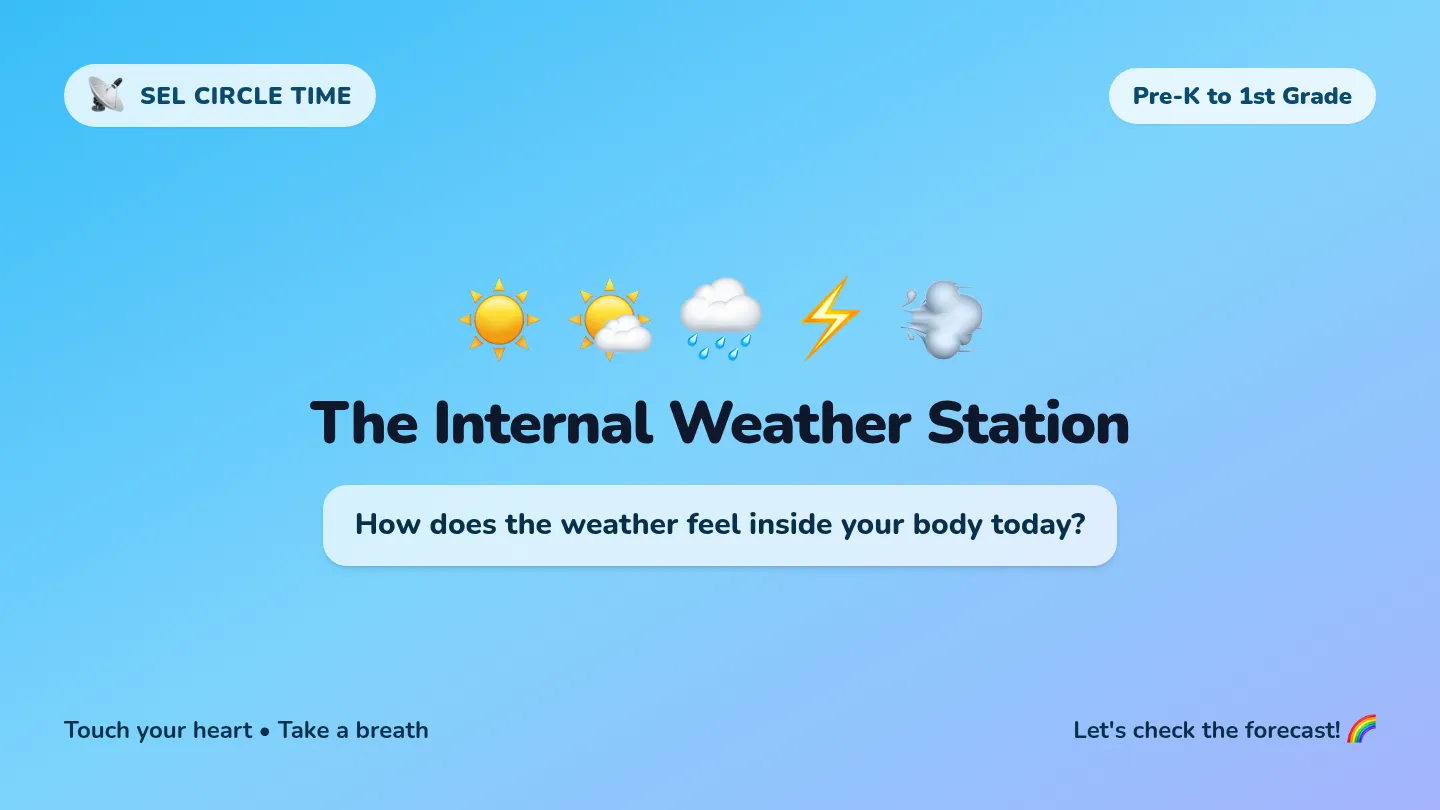 Internal Weather Slides