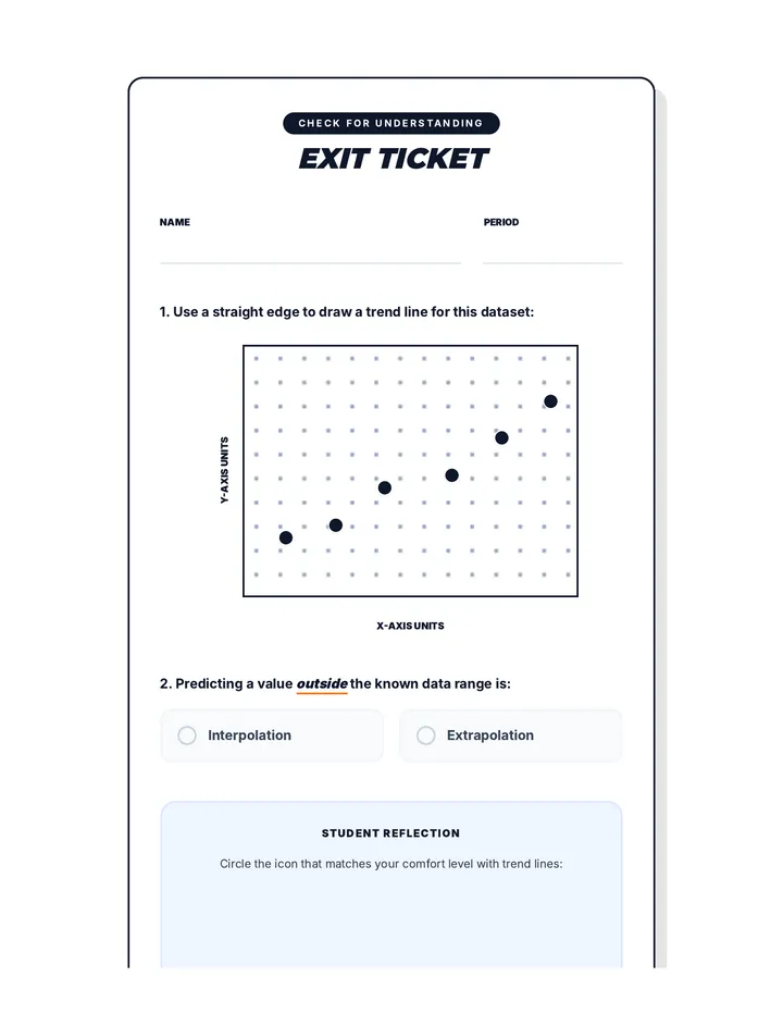 Trend Line Exit Ticket