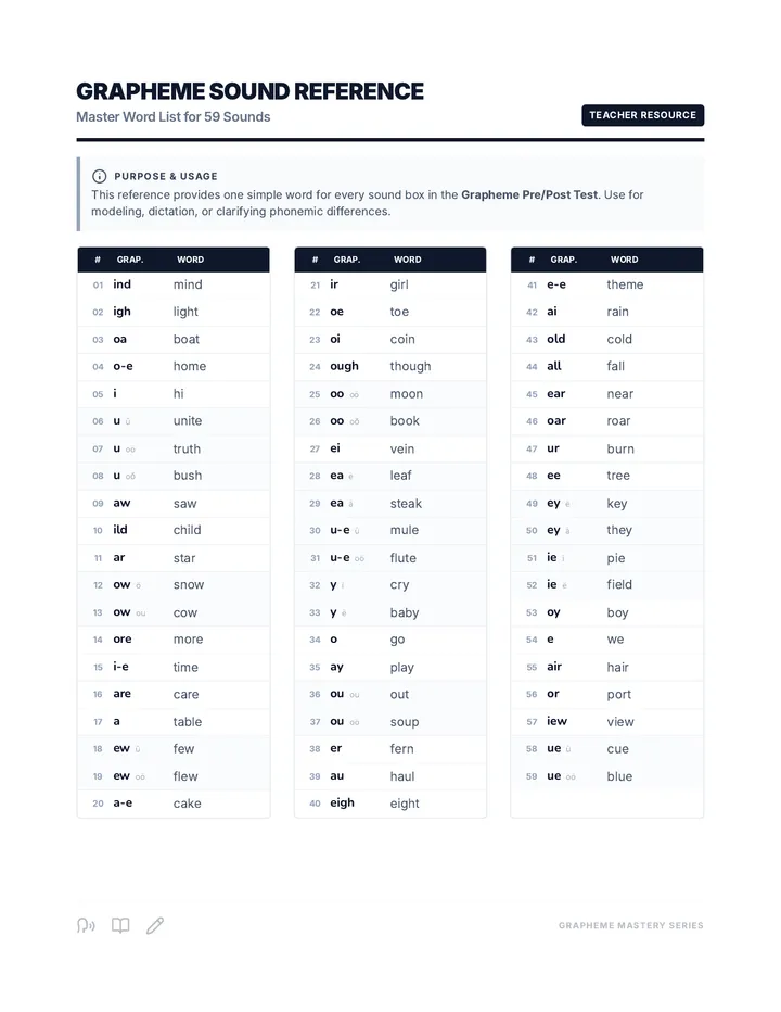 Grapheme Sound Master List Resource