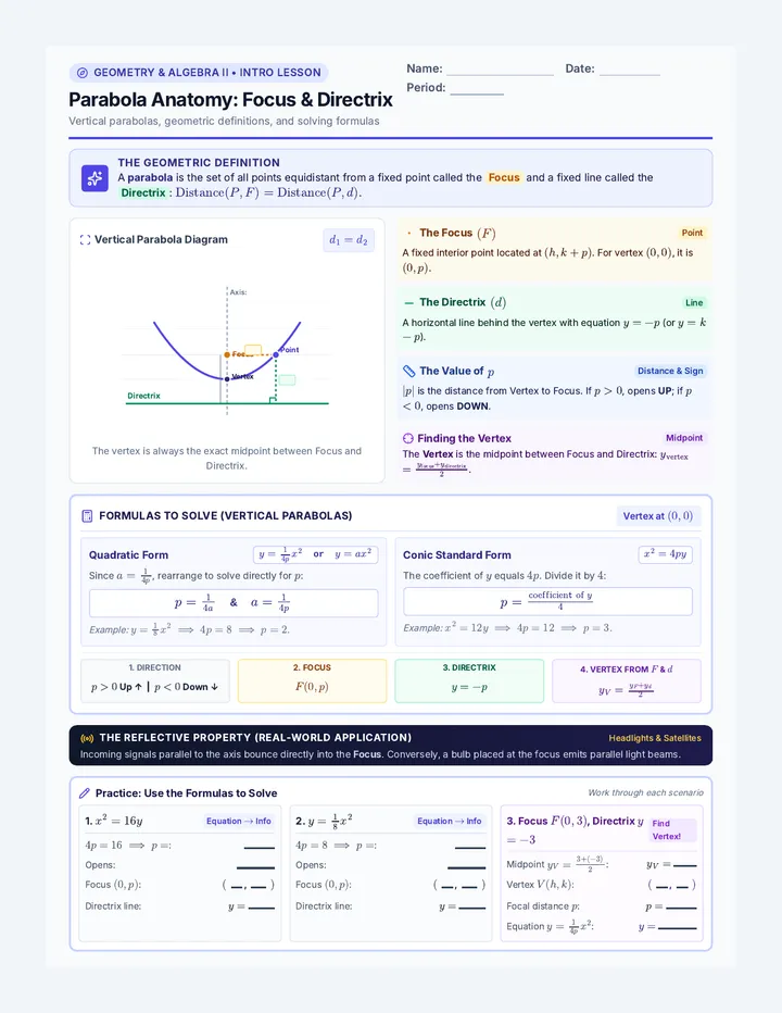 Parabola Anatomy Note Sheet