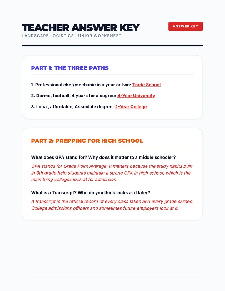 Landscape Logistics Answer Key