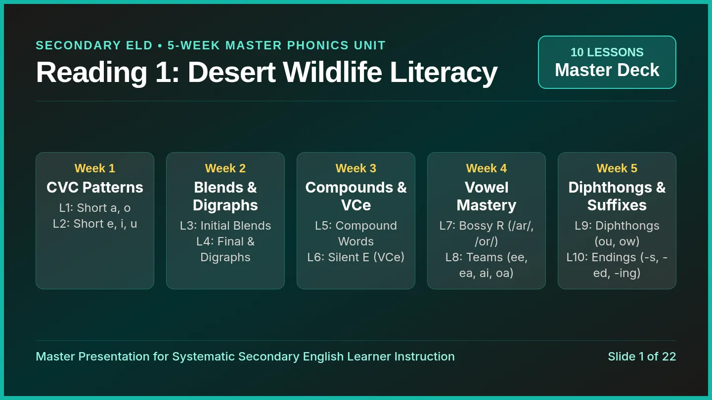 Desert Phonics Master Slides