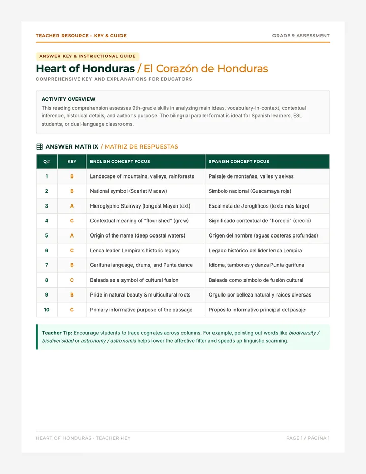Honduras Reading Answer Key