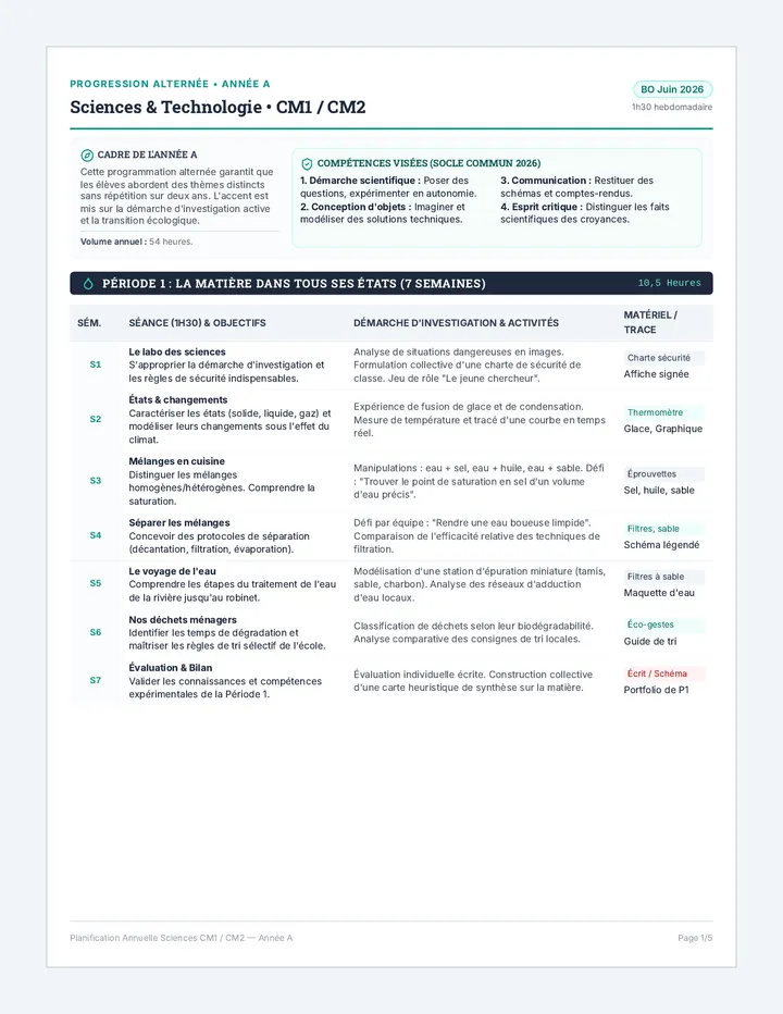 Planificateur Sciences CM1 CM2 Guide