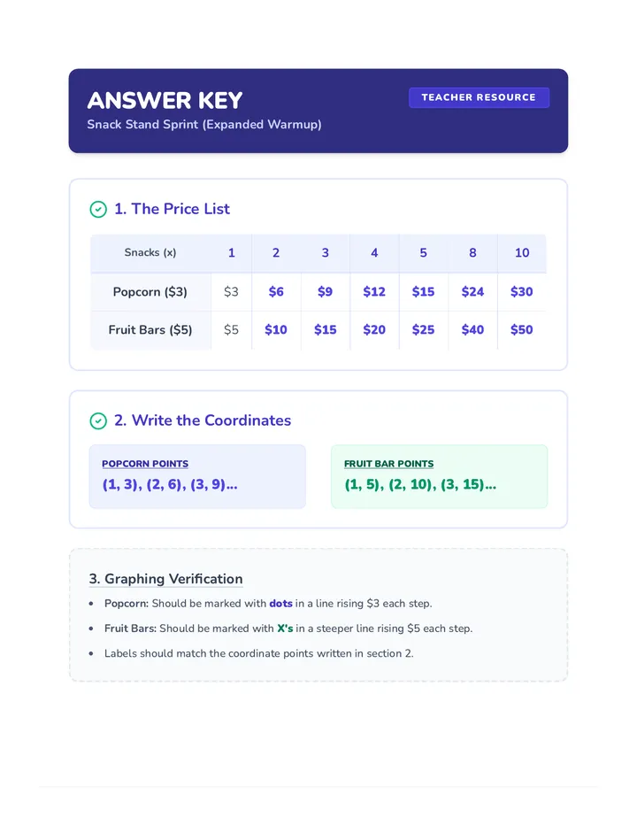 Snack Stand Warmup Expanded Answer Key Fixed