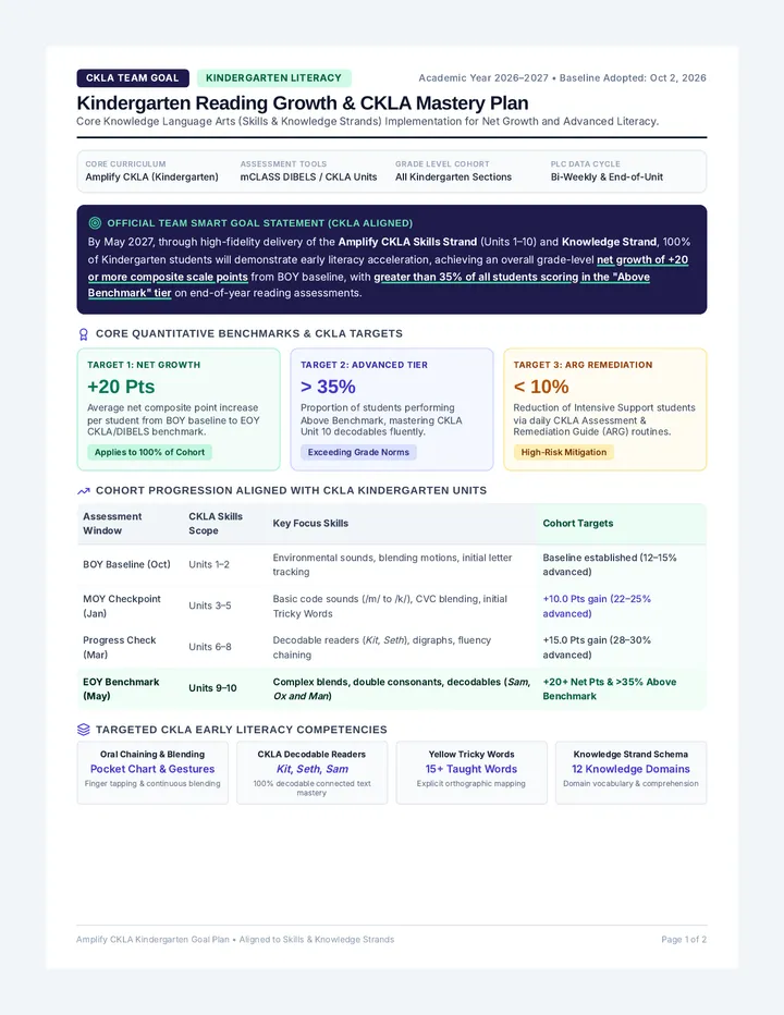 Kindergarten Reading Goal Document