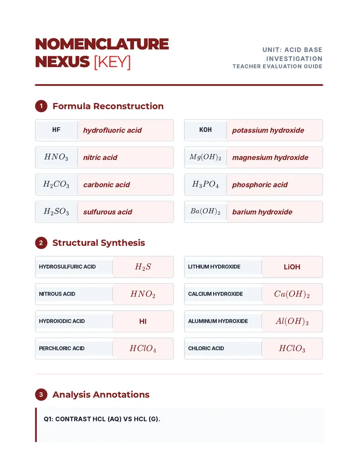 Nomenclature Nexus Key