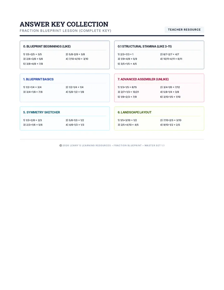 Fraction Blueprint Keys Teacher Guide