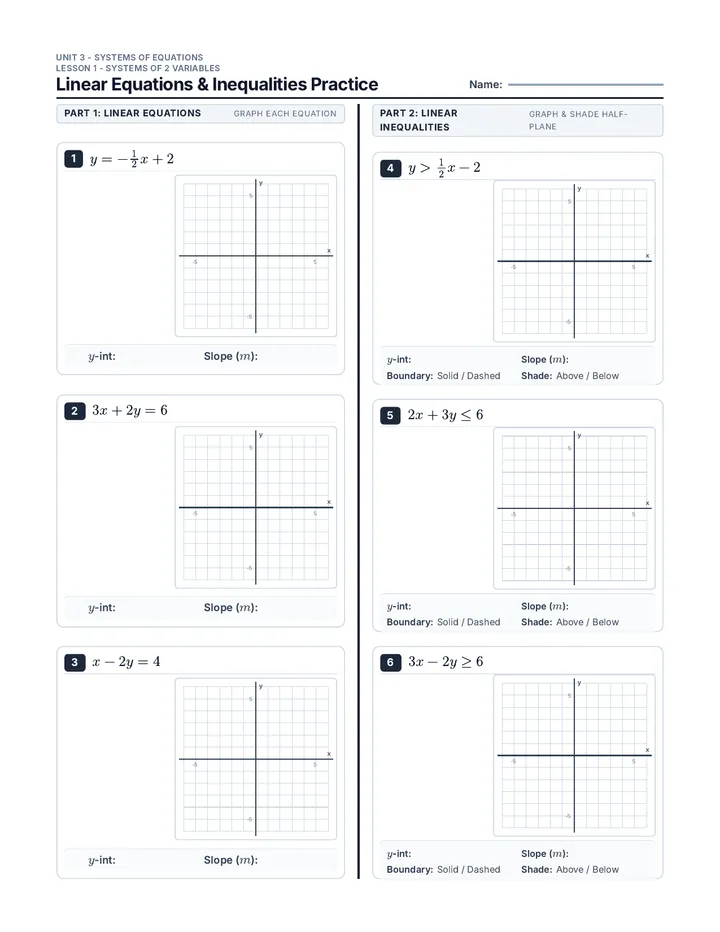 Linear Inequalities Practice Worksheet