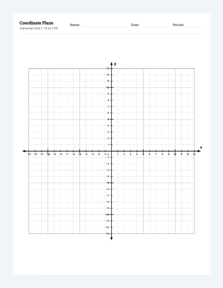 Plain Coordinate Plane Graph