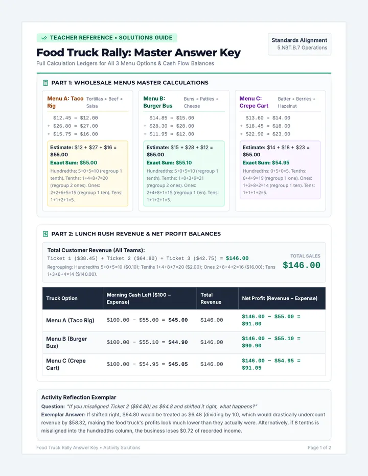 Food Truck Rally Answer Key