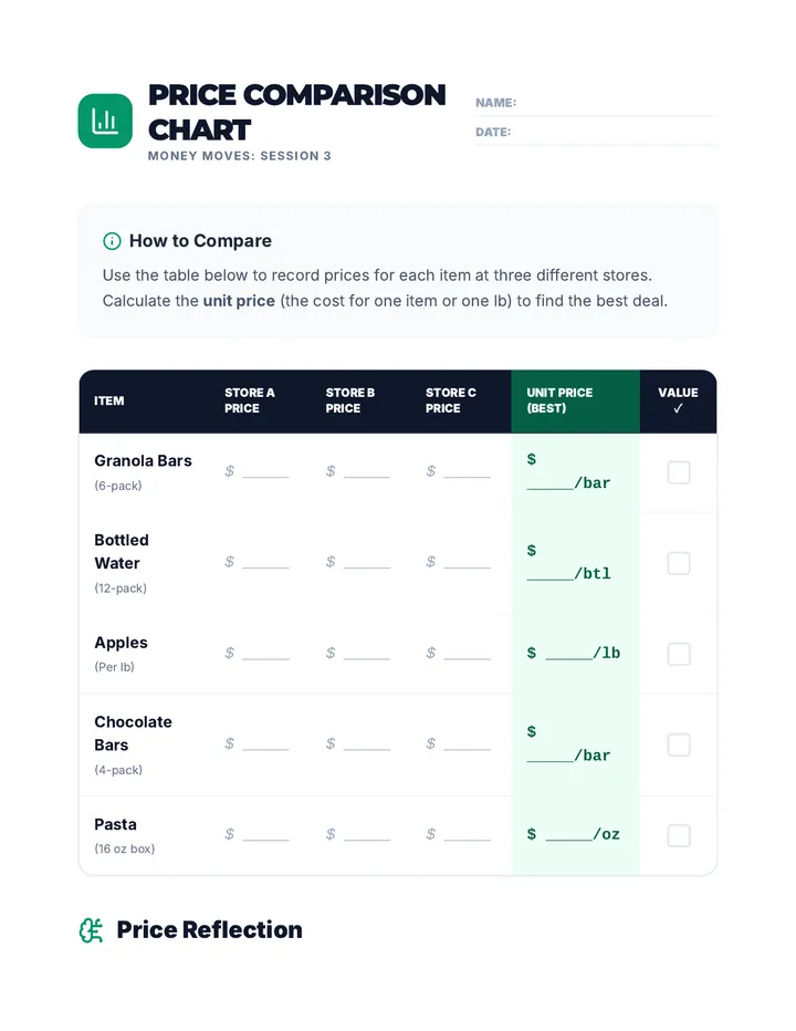 Price Comparison Chart Worksheet