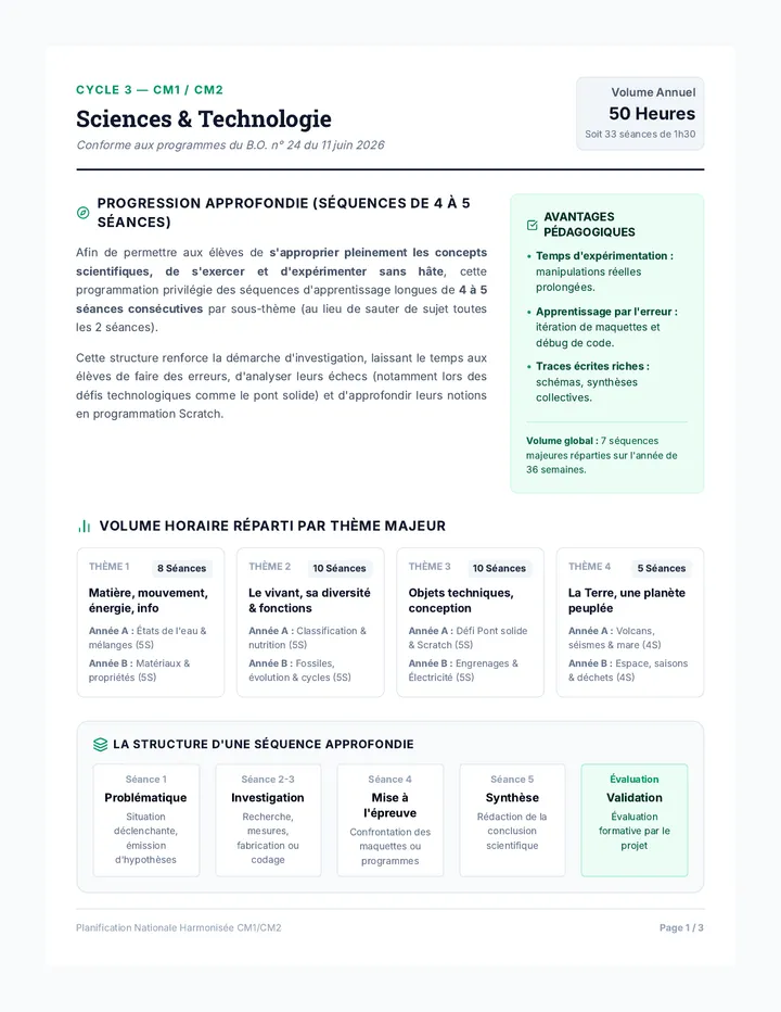 Tableau Progression Annuelle Sciences CM