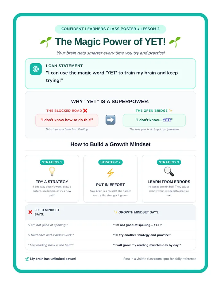 The Power of Yet Poster