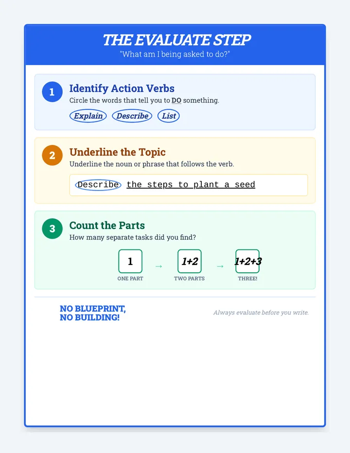 Prompt Blueprint Anchor Chart