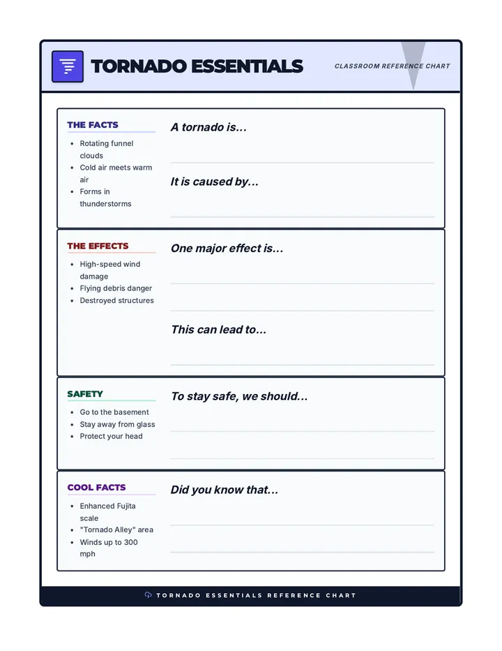Tornado Anchor Chart