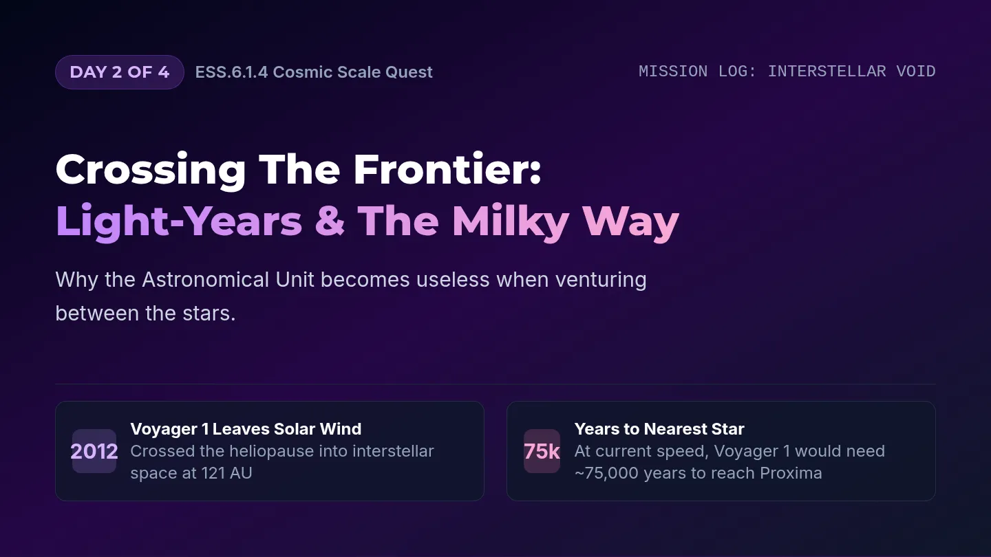 Milky Way Slides