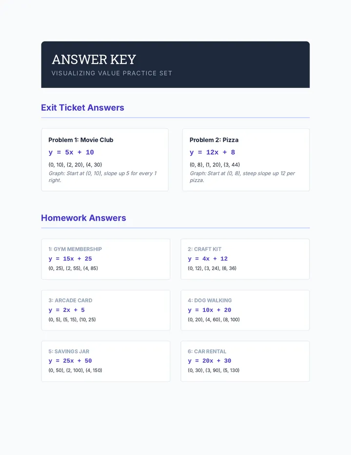 Visualizing Value Answer Key