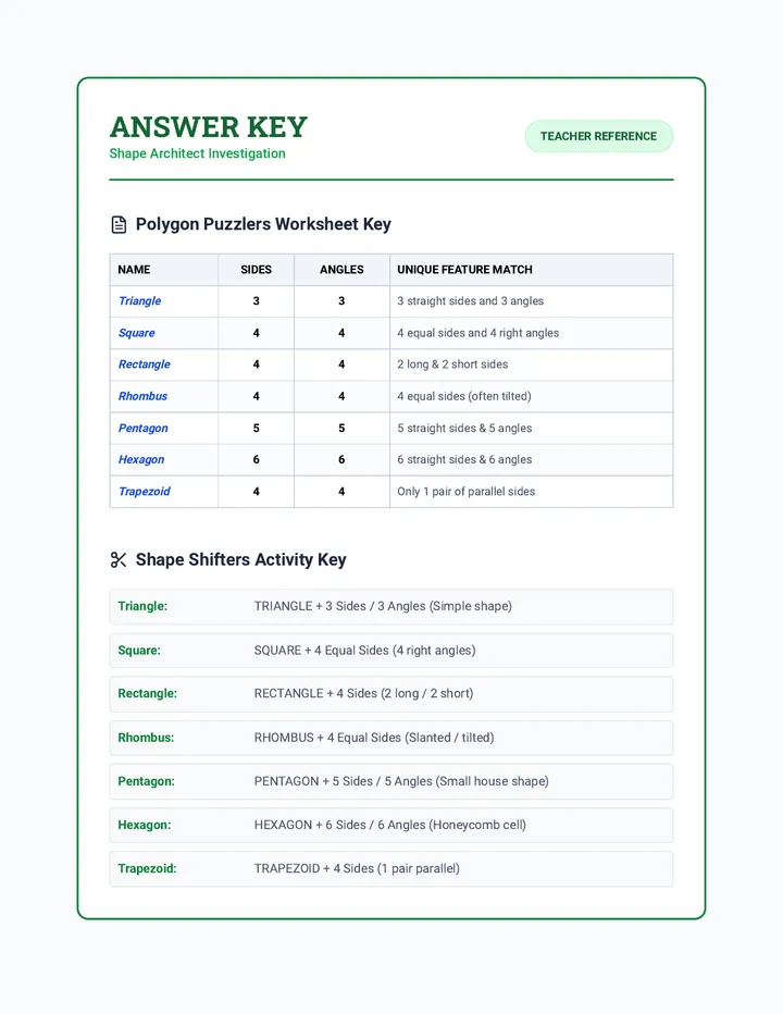 Shape Architect Key
