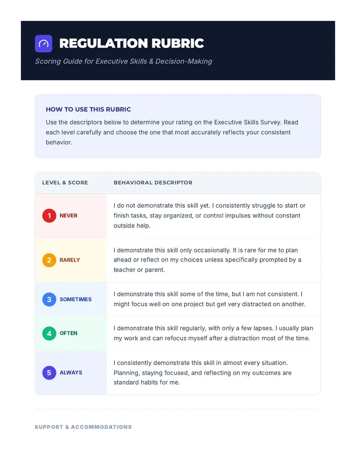 Decision Regulation Rubric
