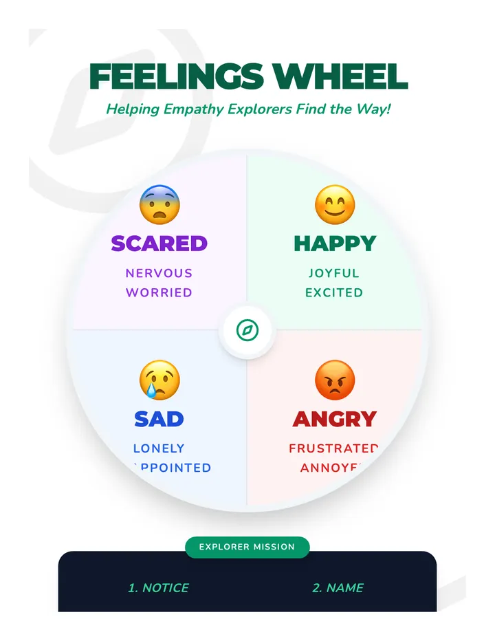 Feelings Wheel Poster