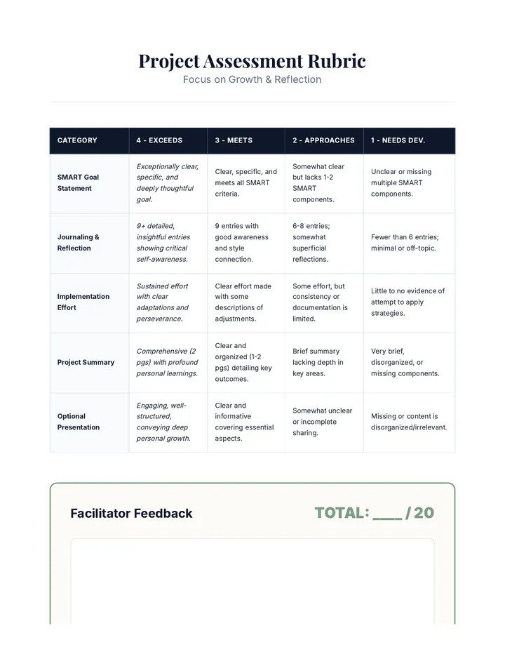 Positive Parenting Project Rubric