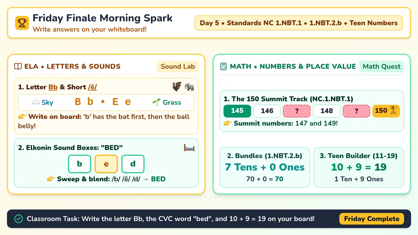 Friday Morning Spark Slides