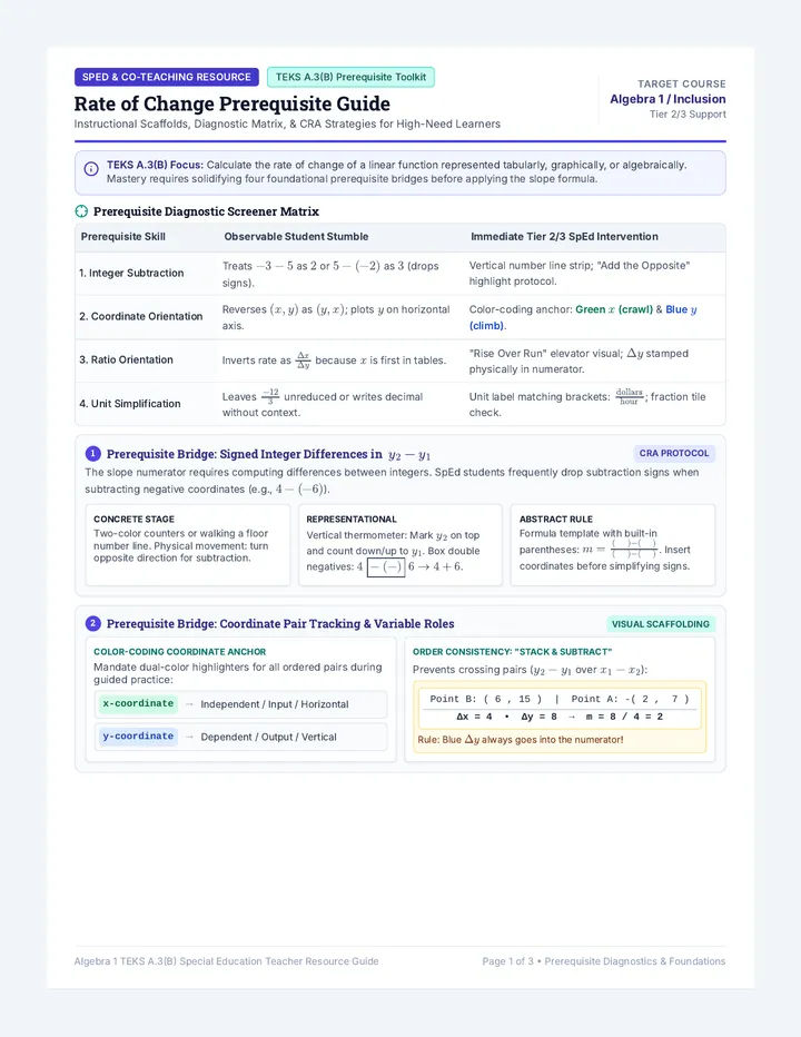 TEKS A3B Prerequisites Teacher Guide