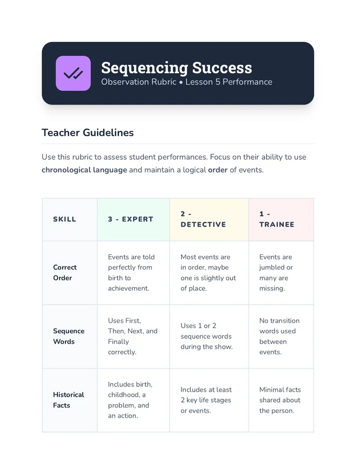 Performance Rubric Material