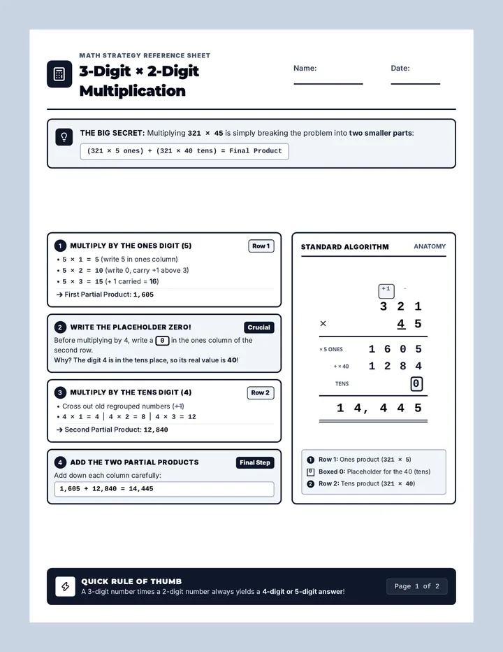 Digit Dynamo Guide