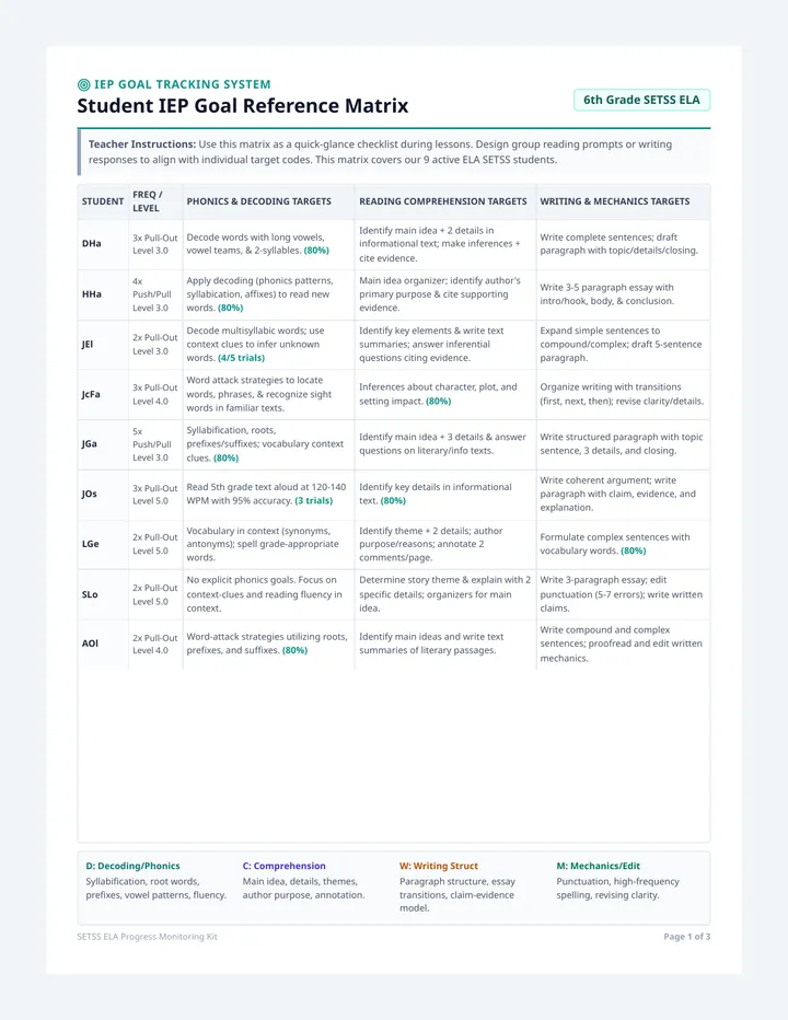 SETSS IEP Goal Tracking Sheets