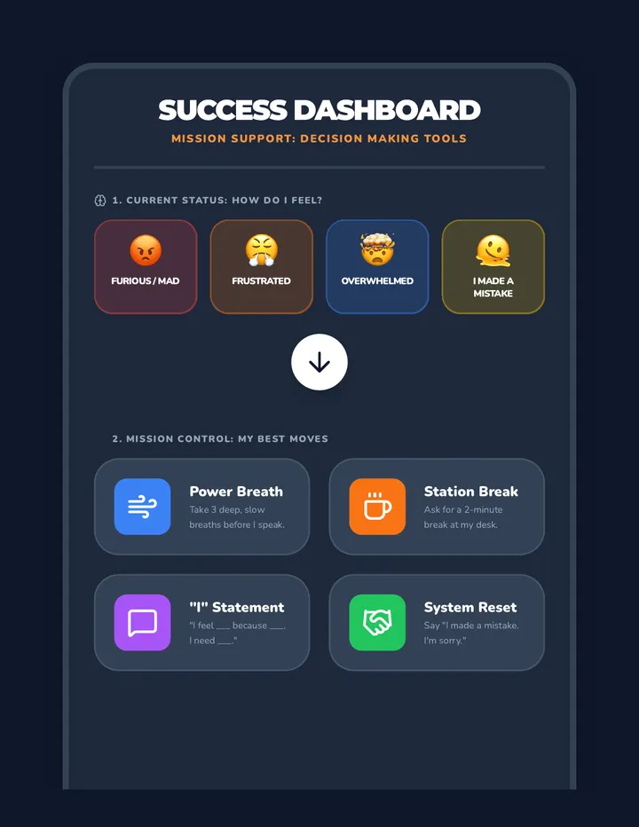 Strategy Dashboard Choices