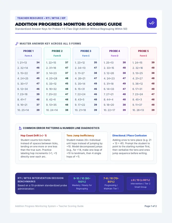 Addition Tracker Teacher Guide