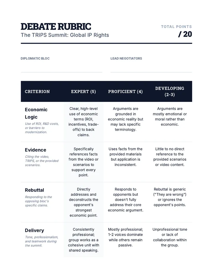 IP Debate Rubric